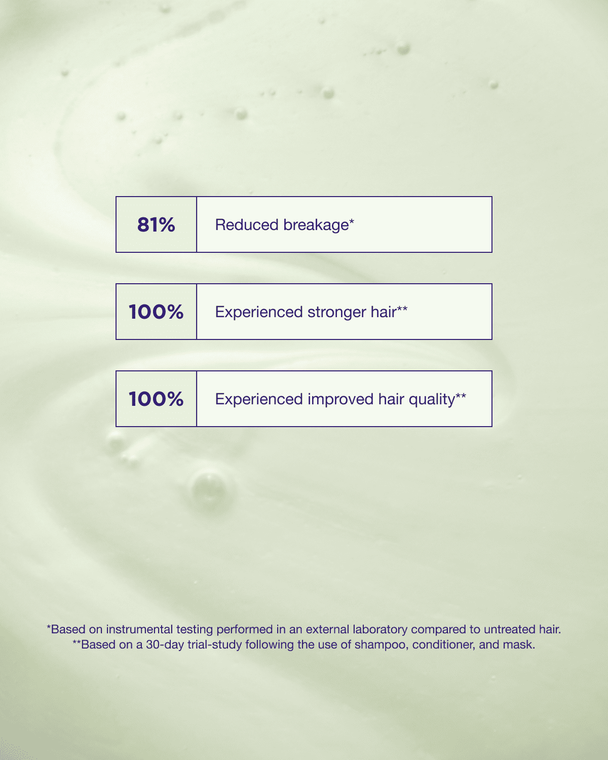 Maria Nila Structure Repair Shampoo 1000ml