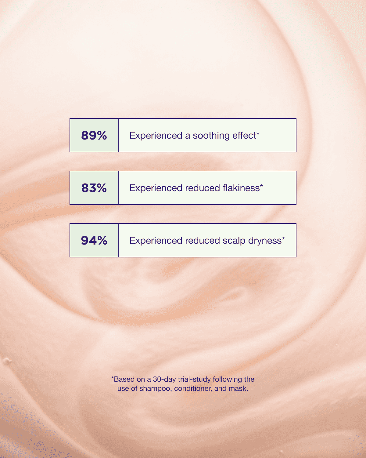Maria Nila Head & Hair Heal Shampoo 350ml
