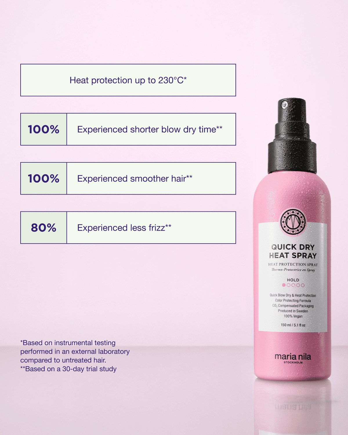 Maria Nila Quick Dry Heat Spray 150ml