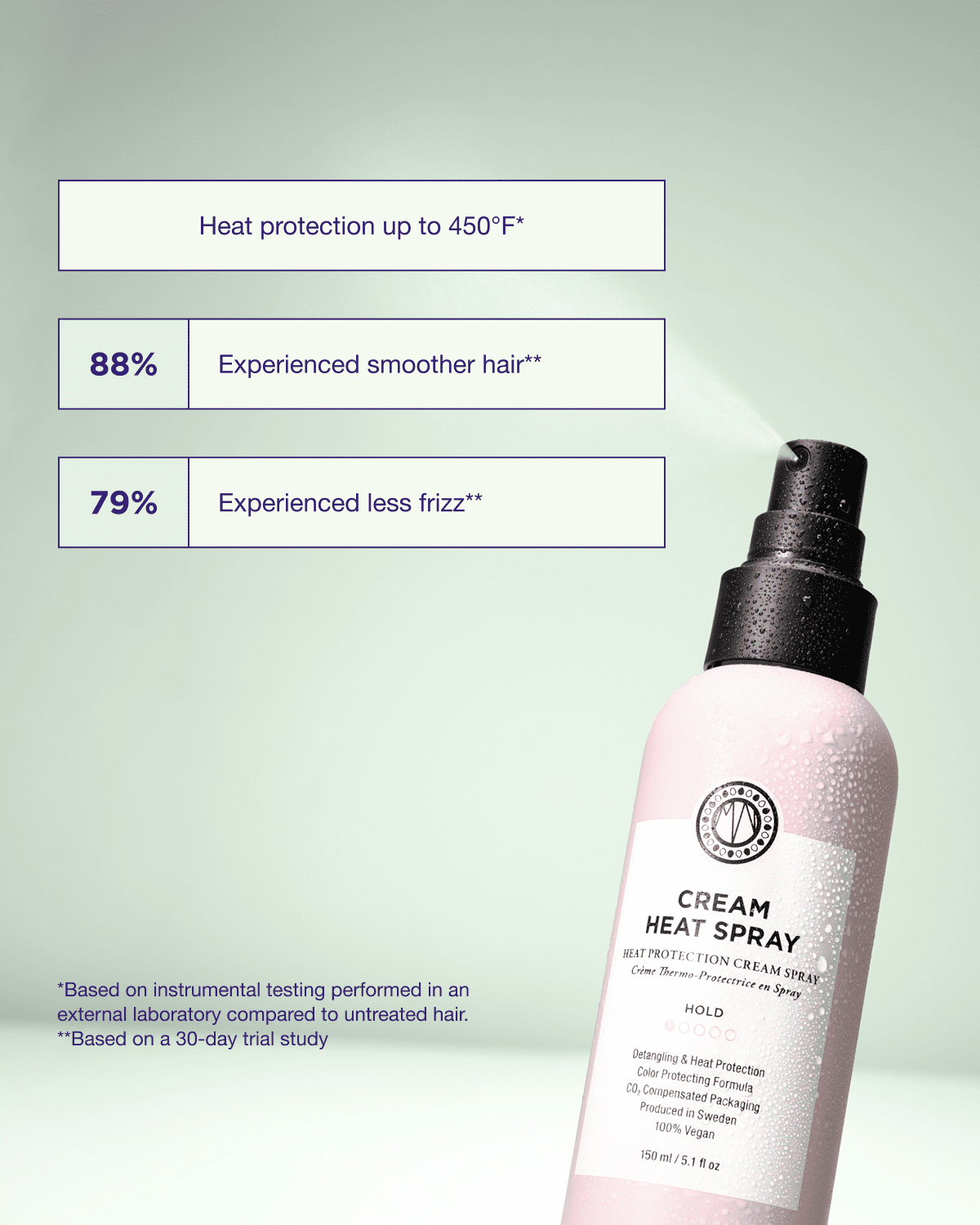 Maria Nila Cream Heat Spray 150ml